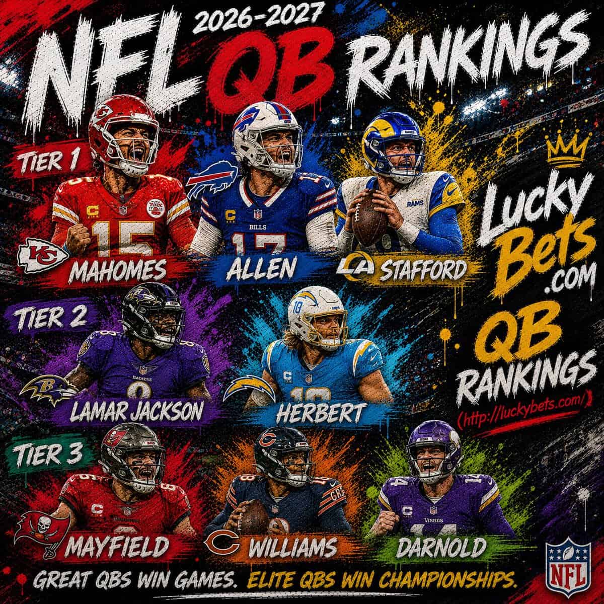 LuckyBets QB Rankings